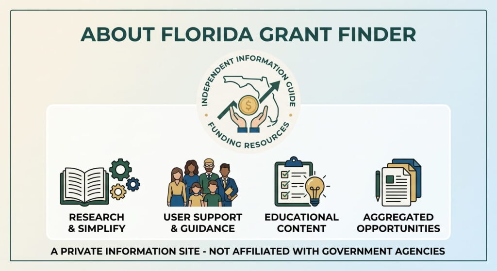 About Florida Grant Finder independent guide